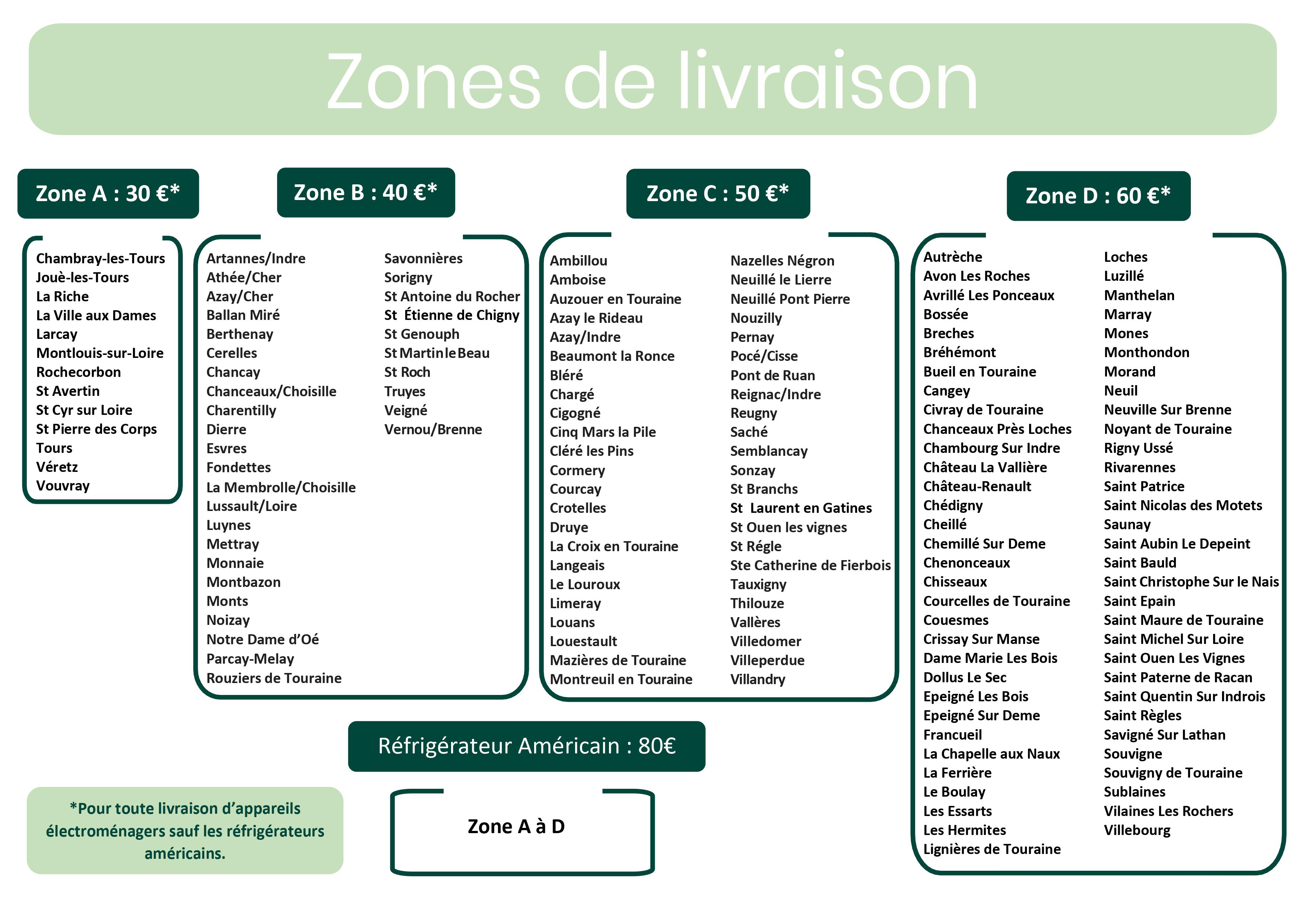 Tableau illustrant les zones où Envie Touraine assure la livraison.