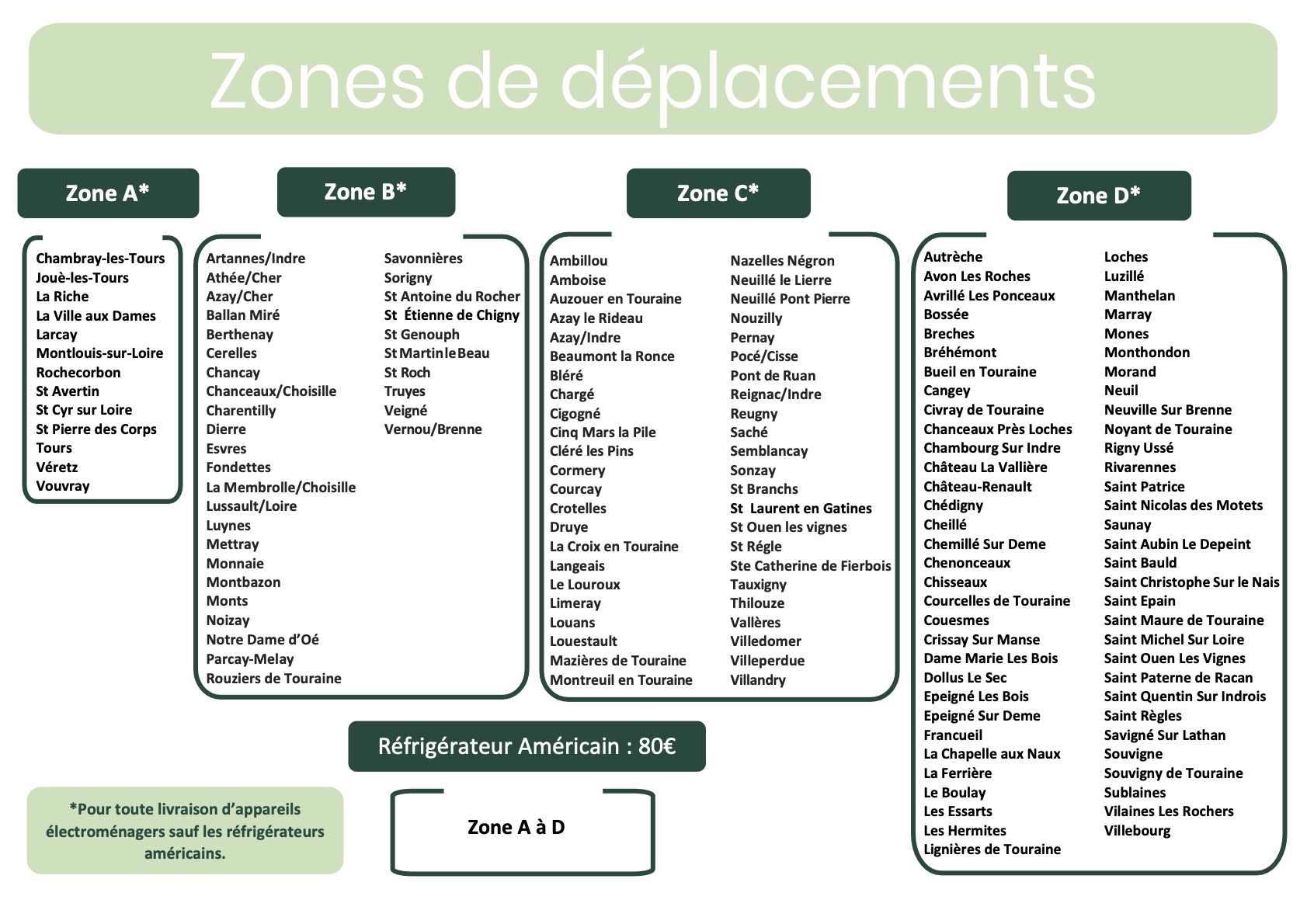 Tableau illustrant les zones de déplacement d'Envie Touraine.